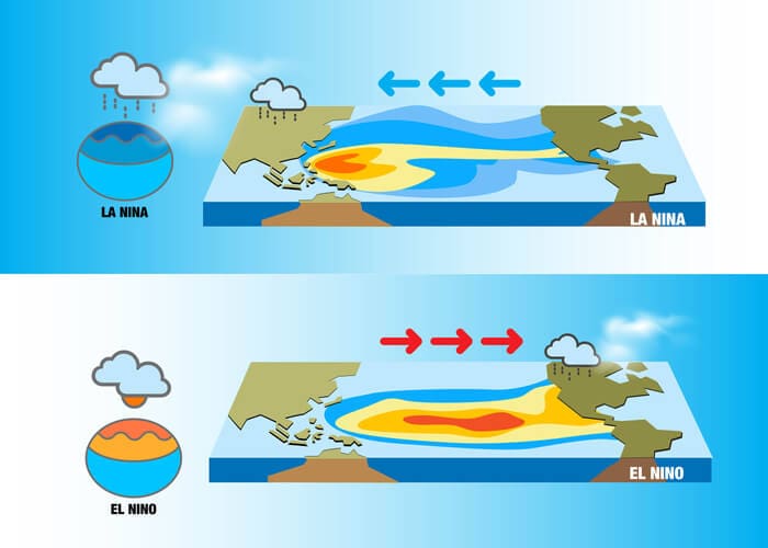 infographic explaining la nina and el nino