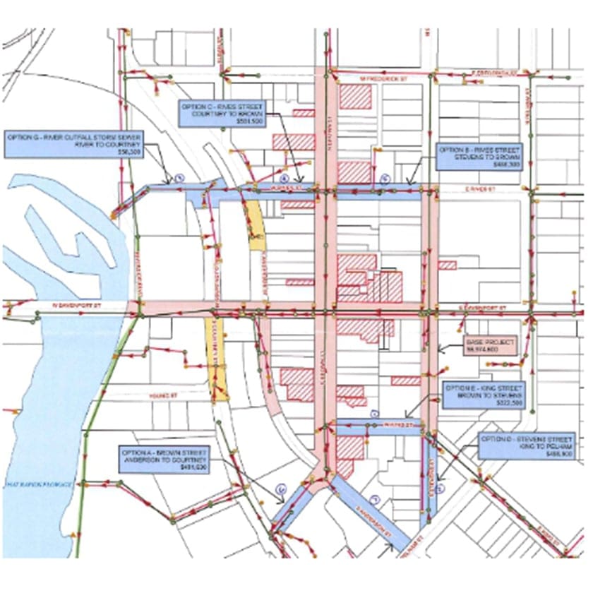 Facility Planning - AQUALIS